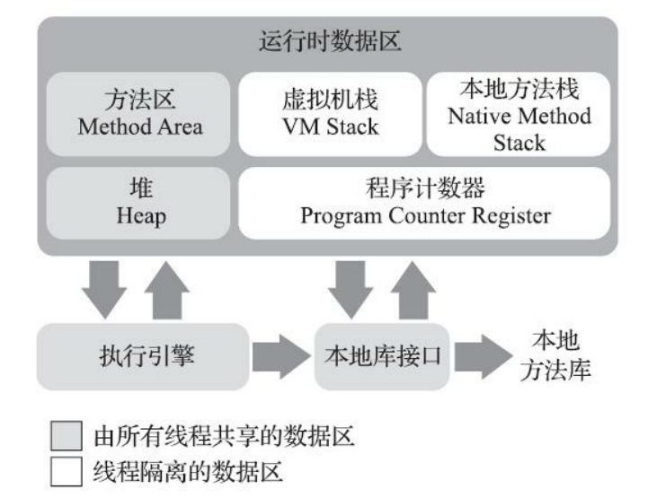 Java 运行时数据区